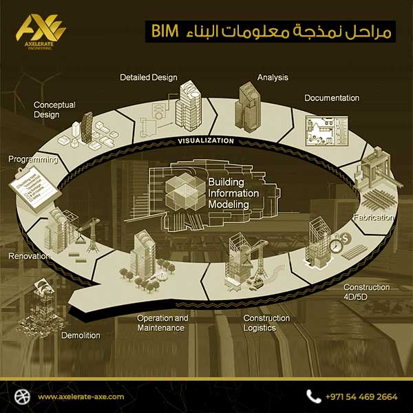 مراحل نمذجة معلومات البناء Bim